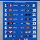 ACC Preseason Poll